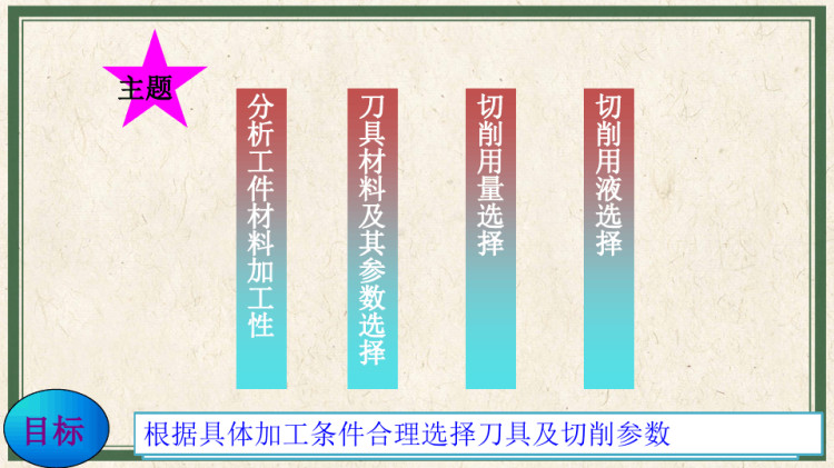 机械制造基础之切削条件选择PPT