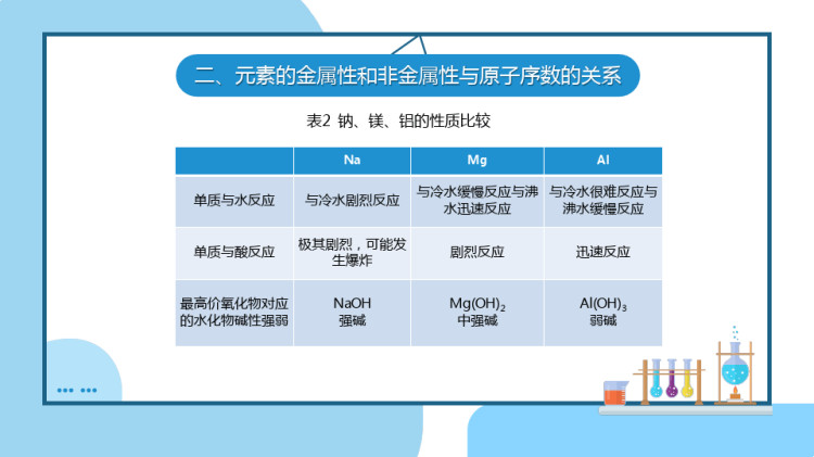 自然科学基础之元素周期律PPT