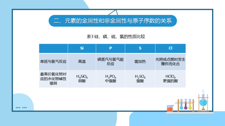 自然科学基础之元素周期律PPT