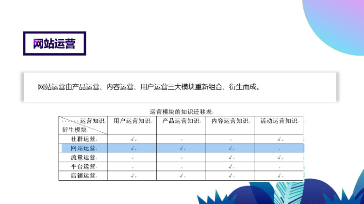 新媒体运营的九大模块PPT