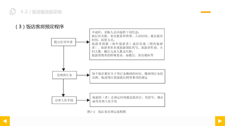 旅行社运营管理之旅游服务采购PPT