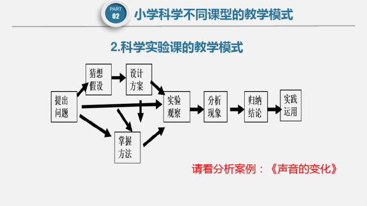 小学科学教学模式选择PPT