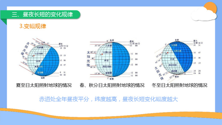 自然科学基础——昼夜长短的变化PPT