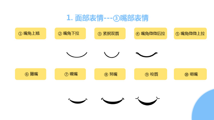 商务沟通与礼仪之形体语言技巧PPT