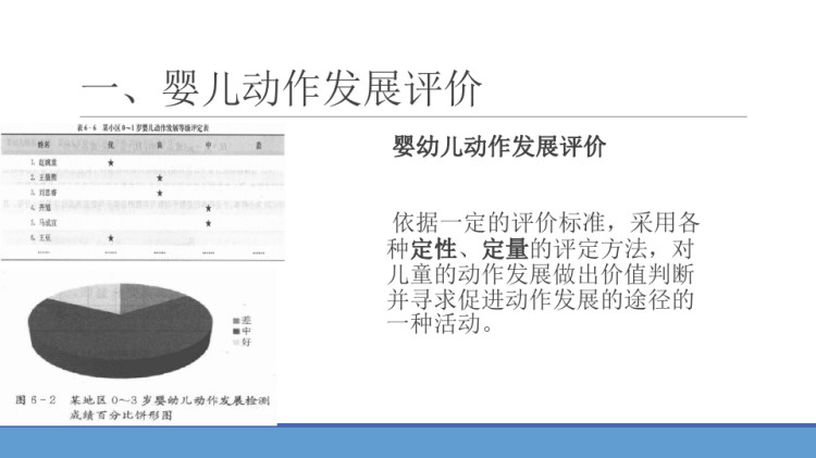 婴幼儿动作发展评价的意义与原则PPT