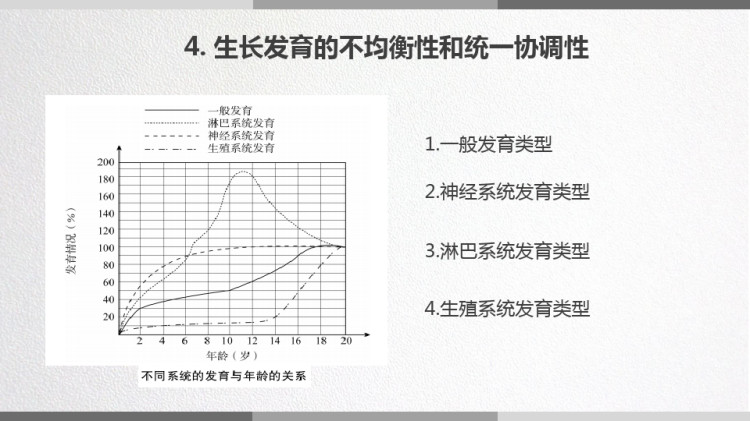 儿童的生长发育基本规律PPT