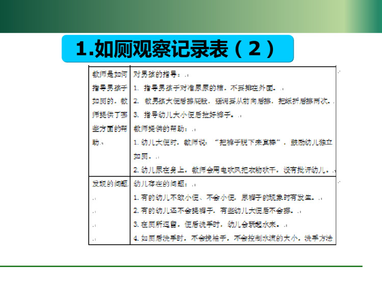 幼儿园一日生活之如厕活动的观察与记录PPT