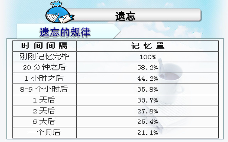 学前儿童记忆的发展PPT