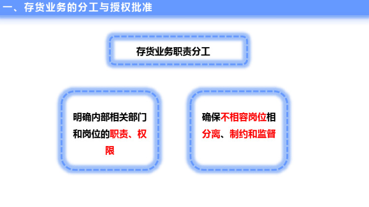 内部审计之生产与仓储循环内部审计PPT