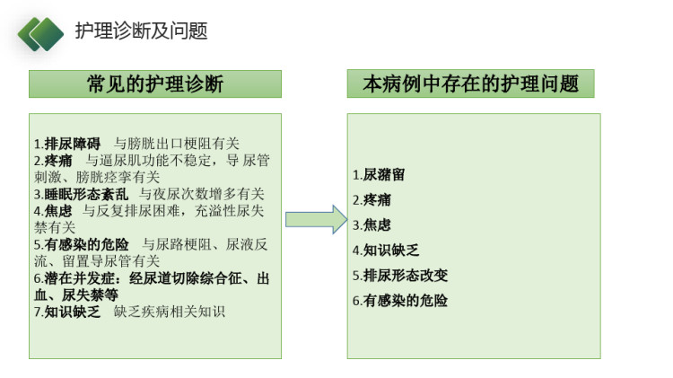 护理技能大赛—泌尿外科疾病PPT