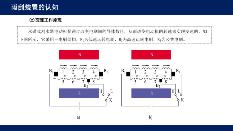 汽车常规电器系统检修之雨刮装置的认知PPT