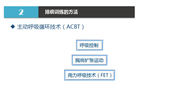 慢阻肺康复治疗排痰训练PPT