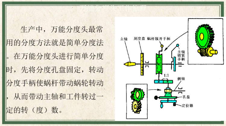 机械制造基础之铣削加工PPT