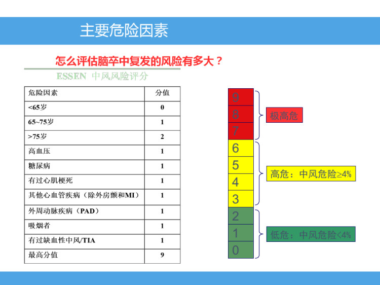 常见疾病康复之认识脑卒中PPT