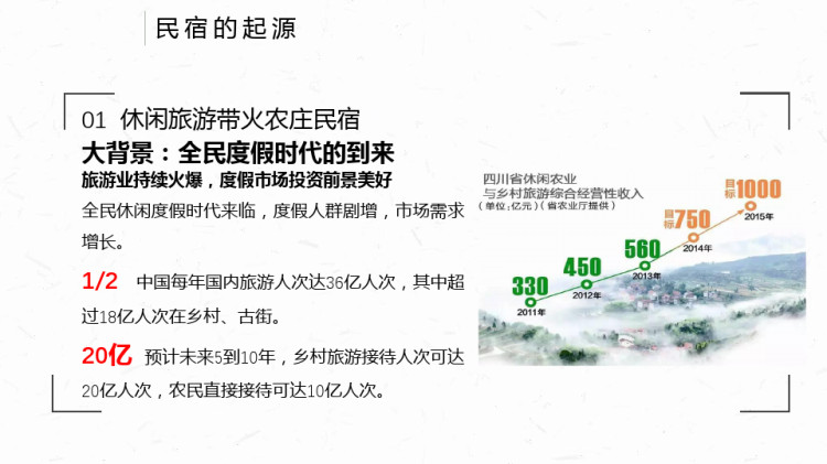 农庄民宿发展新趋势与规划重点PPT
