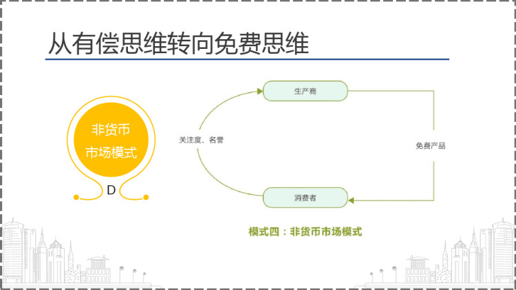 创业意识与商机识别之价值新思维——互联网思维PPT