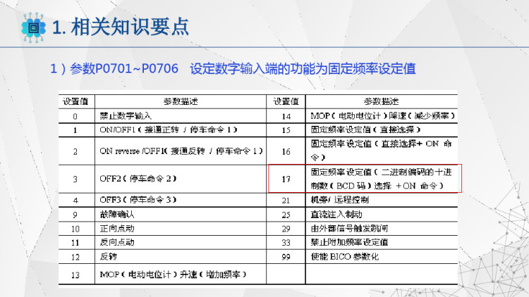 PLC触摸屏和变频器综合应用技术之变频器多段速控制PPT