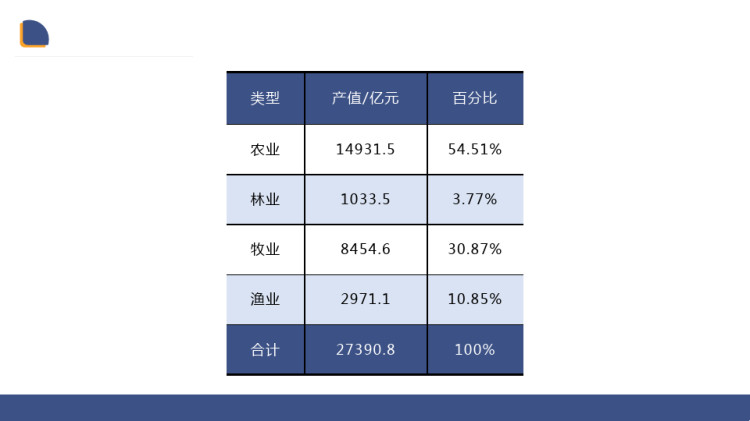 课件之相对指标的种类PPT