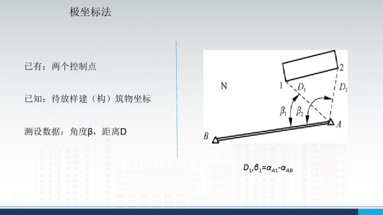 建筑工程测量之测设点位PPT