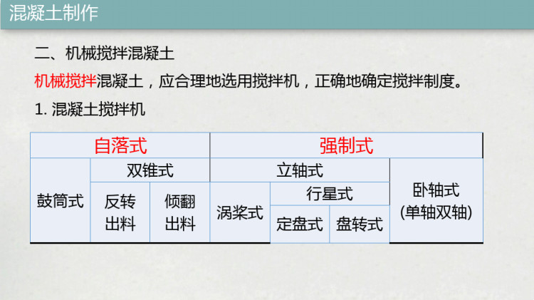 智能建造施工技术之混凝土制作PPT