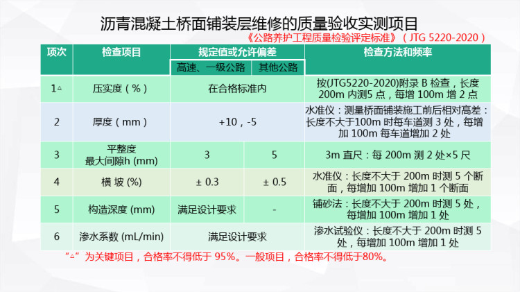 桥面结构维修的质量监理PPT