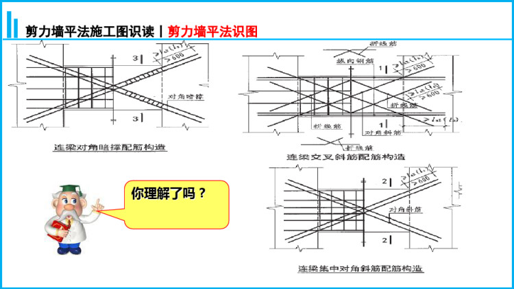 混凝土主体结构施工之剪力墙平法施工图识读—剪力墙平法识图PPT