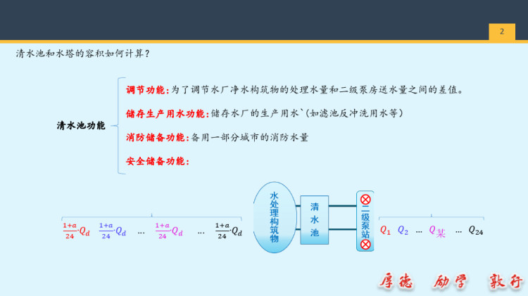 给排水管道工程技术之清水池和水塔PPT