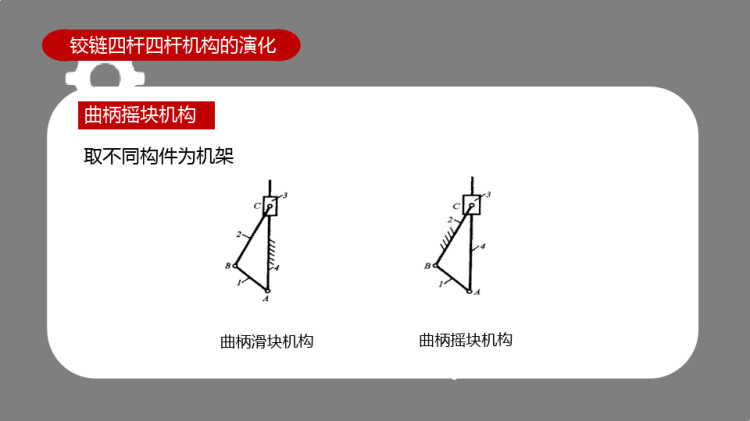 机械设计基础之铰链四杆机构的演化PPT