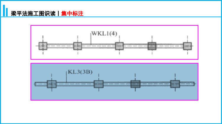 混凝土主体结构施工之框架梁钢筋施工图识读与钢筋计算PPT