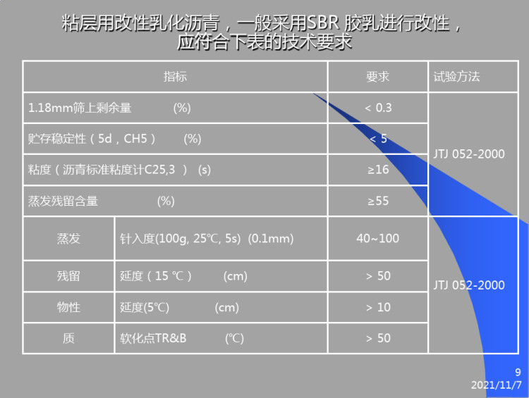 沥青与沥青混合料检测试验技术PPT