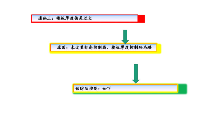 混凝土工程常见的质量问题PPT