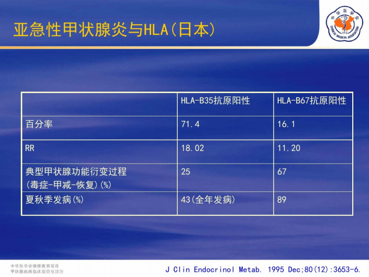 亚急性甲状腺炎含无痛性甲状腺炎简介PPT