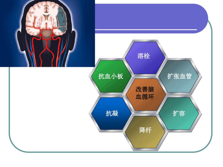 卒中病人高血压的管理PPT