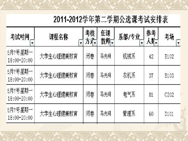 大学生心理健康PPT