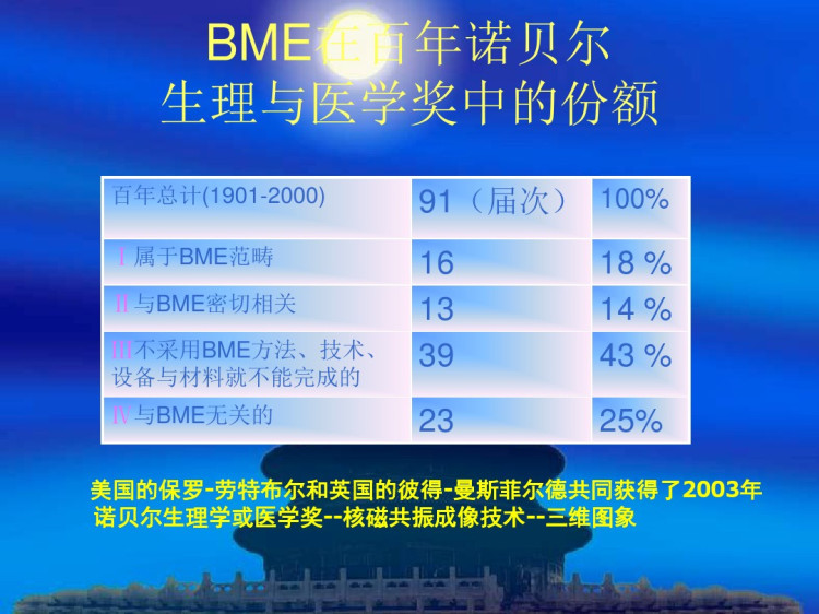 医学数字信号处理心电图PPT