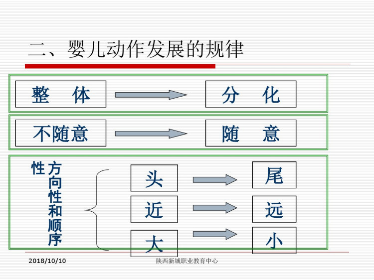 婴儿心理发展学习PPT