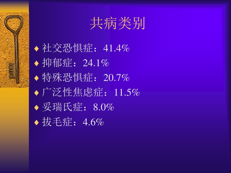 强迫症心理动力学理解整理PPT