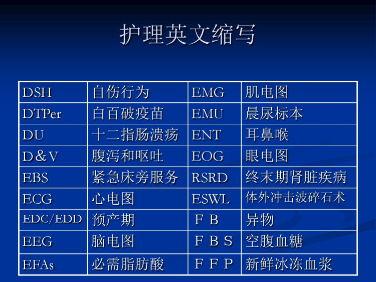 护理英文缩写教学PPT