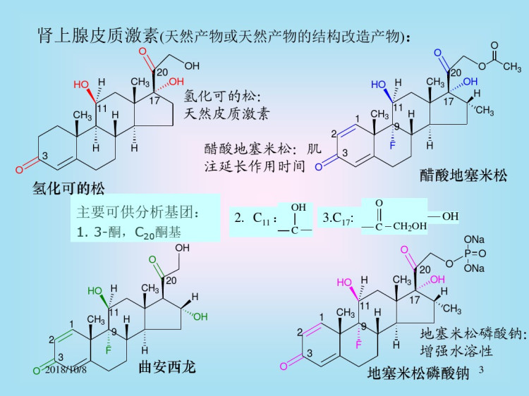 节甾体激素类药物的分析PPT