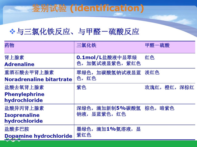 芳香胺类药物的分析2PPT