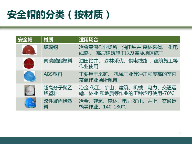 安全帽检查依据及方法PPT