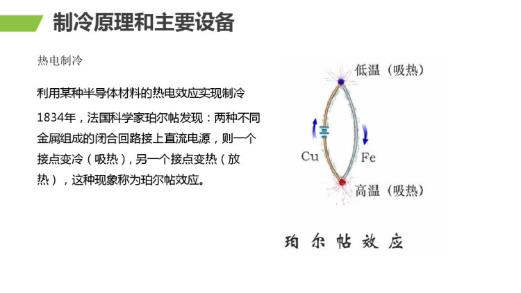 空调系统培训课件PPT