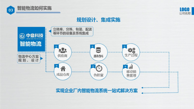 智能物流系统PPT