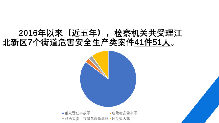 “强化法治意识筑牢安全防线”专题讲座课件PPT