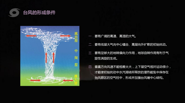 台风灾害与预防培训PPT