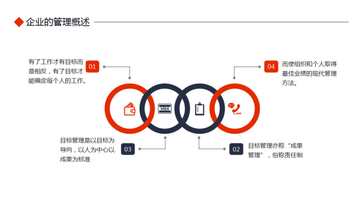 企业管理原则应用基础知识培训PPT