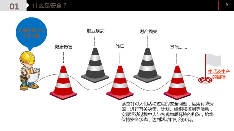 新员工公司级安全教育基础培训PPT