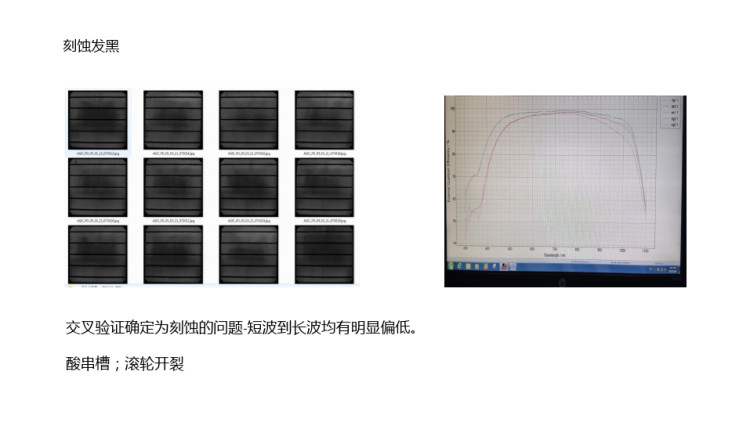 异常EL汇总PPT