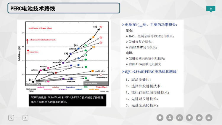 perc电池技术PPT