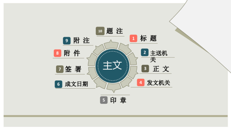 公文的结构语言及其他规定培训PPT